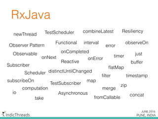 RxJava
Observable
Subscriber
observeOn
subscribeOn
fromCallable
timer
interval
map
ﬂatMap
timestampﬁlter
distinctUntilChanged
just
error
onErroronNext
onCompleted
take
buffer
zip
combineLatest
concat
merge
Scheduler
io
computation
newThread
Observer Pattern
Reactive
Functional
Asynchronous
Resiliency
TestSubscriber
TestScheduler
 