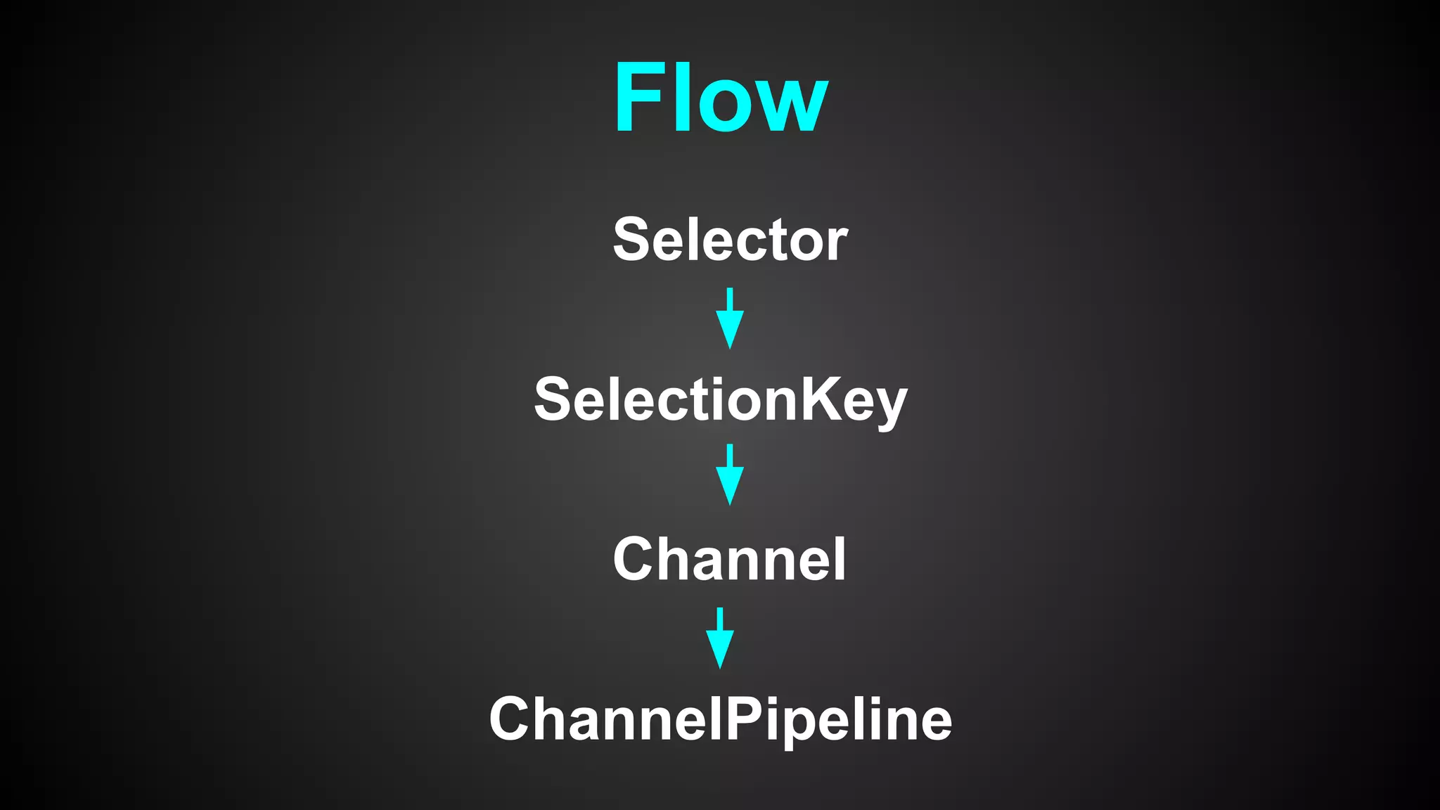 Flow
Selector
SelectionKey
Channel
ChannelPipeline
 