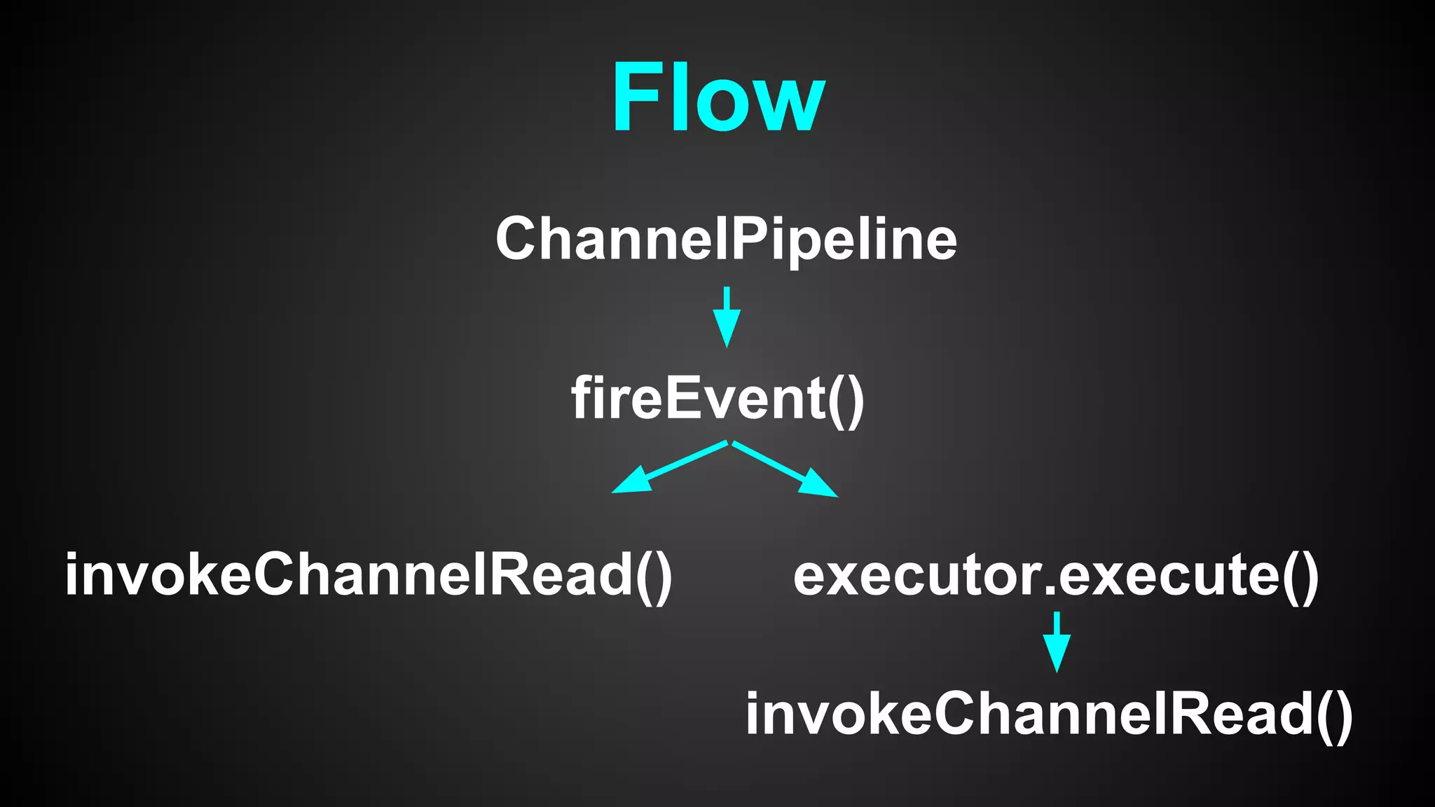 Flow
ChannelPipeline
fireEvent()
invokeChannelRead() executor.execute()
invokeChannelRead()
 