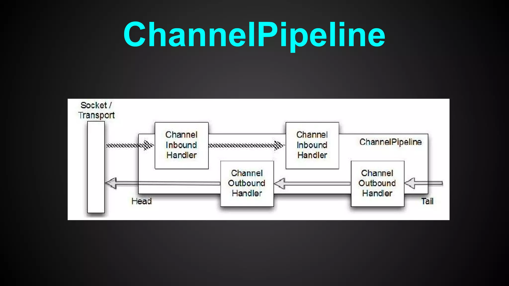 ChannelPipeline
 