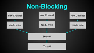 Non-Blocking
new Channel
read / write
Selector
Thread
new Channel
read / write
new Channel
read / write
 