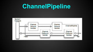 ChannelPipeline
 