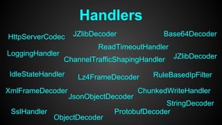 Handlers
HttpServerCodec
ChannelTrafficShapingHandler
IdleStateHandler
ReadTimeoutHandler
ChunkedWriteHandler
SslHandler
LoggingHandler
RuleBasedIpFilter
StringDecoder
JsonObjectDecoder
Base64DecoderJZlibDecoder
JZlibDecoder
Lz4FrameDecoder
ProtobufDecoder
ObjectDecoder
XmlFrameDecoder
 