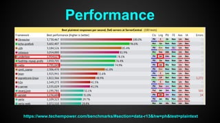 Performance
https://www.techempower.com/benchmarks/#section=data-r13&hw=ph&test=plaintext
 
