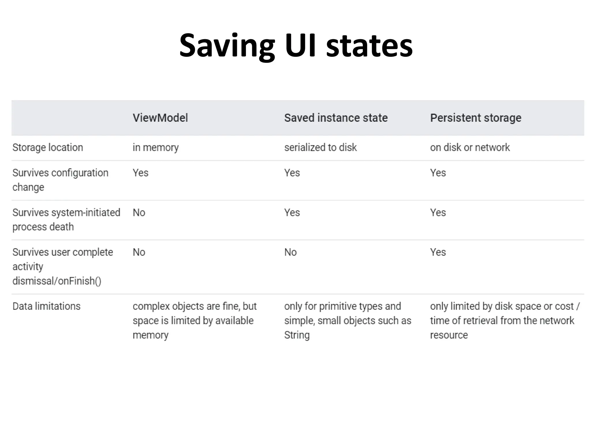 Saving UI states
 