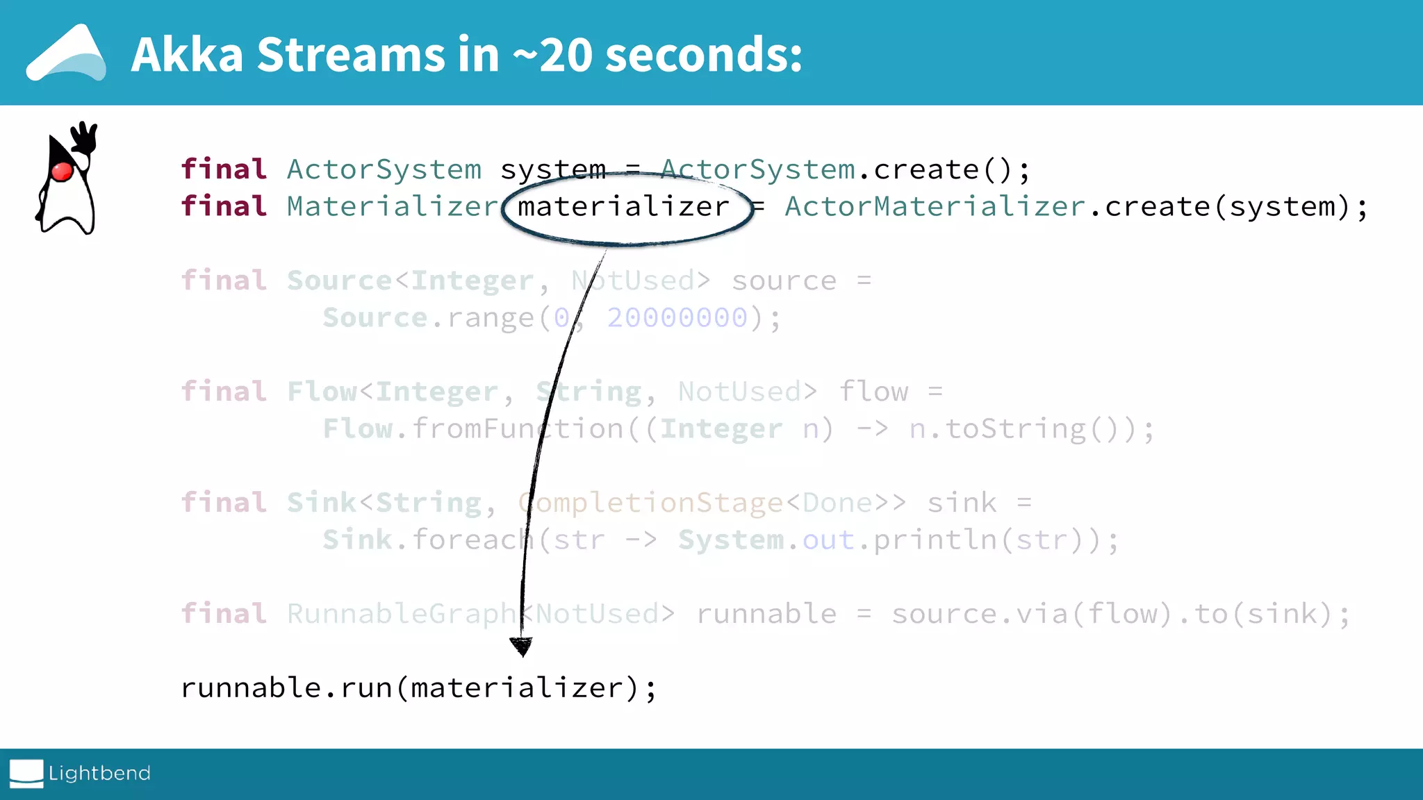 Akka Streams in ~20 seconds: final ActorSystem system = ActorSystem.create();  final Materializer materializer = ActorMaterializer.create(system);    final Source<Integer, NotUsed> source =  Source.range(0, 20000000);    final Flow<Integer, String, NotUsed> flow =  Flow.fromFunction((Integer n) -> n.toString());    final Sink<String, CompletionStage<Done>> sink =  Sink.foreach(str -> System.out.println(str));    final RunnableGraph<NotUsed> runnable = source.via(flow).to(sink);    runnable.run(materializer); 
