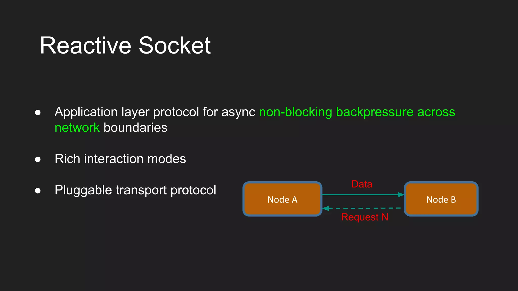 ● Application layer protocol for async non-blocking backpressure across
network boundaries
● Rich interaction modes
● Pluggable transport protocol
Reactive Socket
Node A Node B
Request N
Data
 