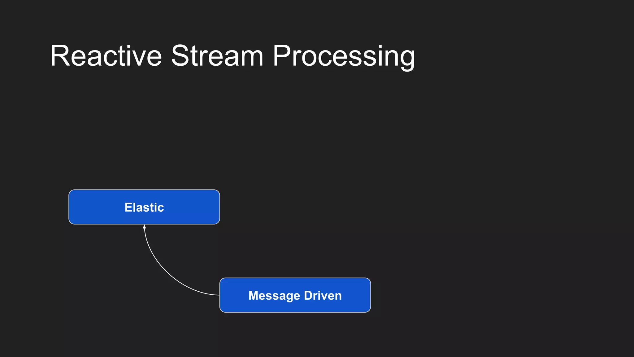 Reactive Stream Processing
Message Driven
Elastic
 