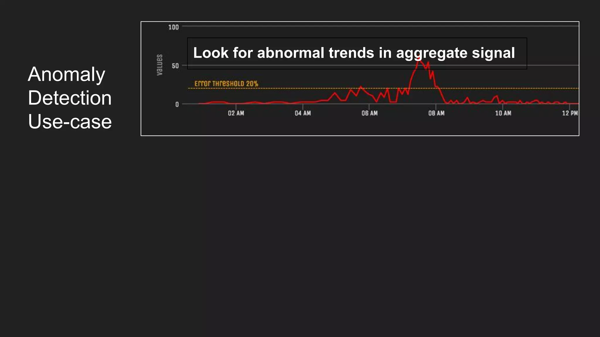 Anomaly
Detection
Use-case
Look for abnormal trends in aggregate signal
 