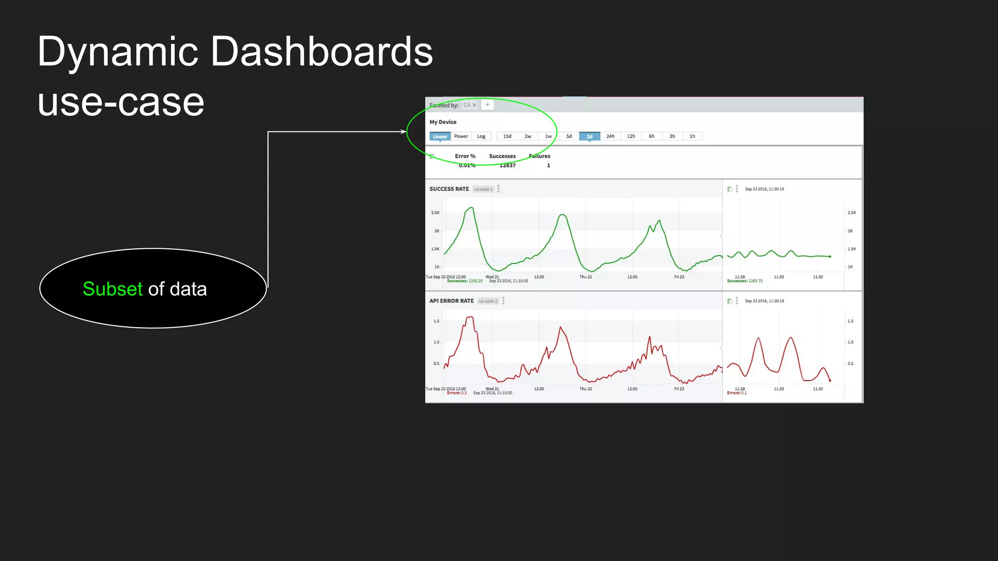 Dynamic Dashboards
use-case
Subset of data
 