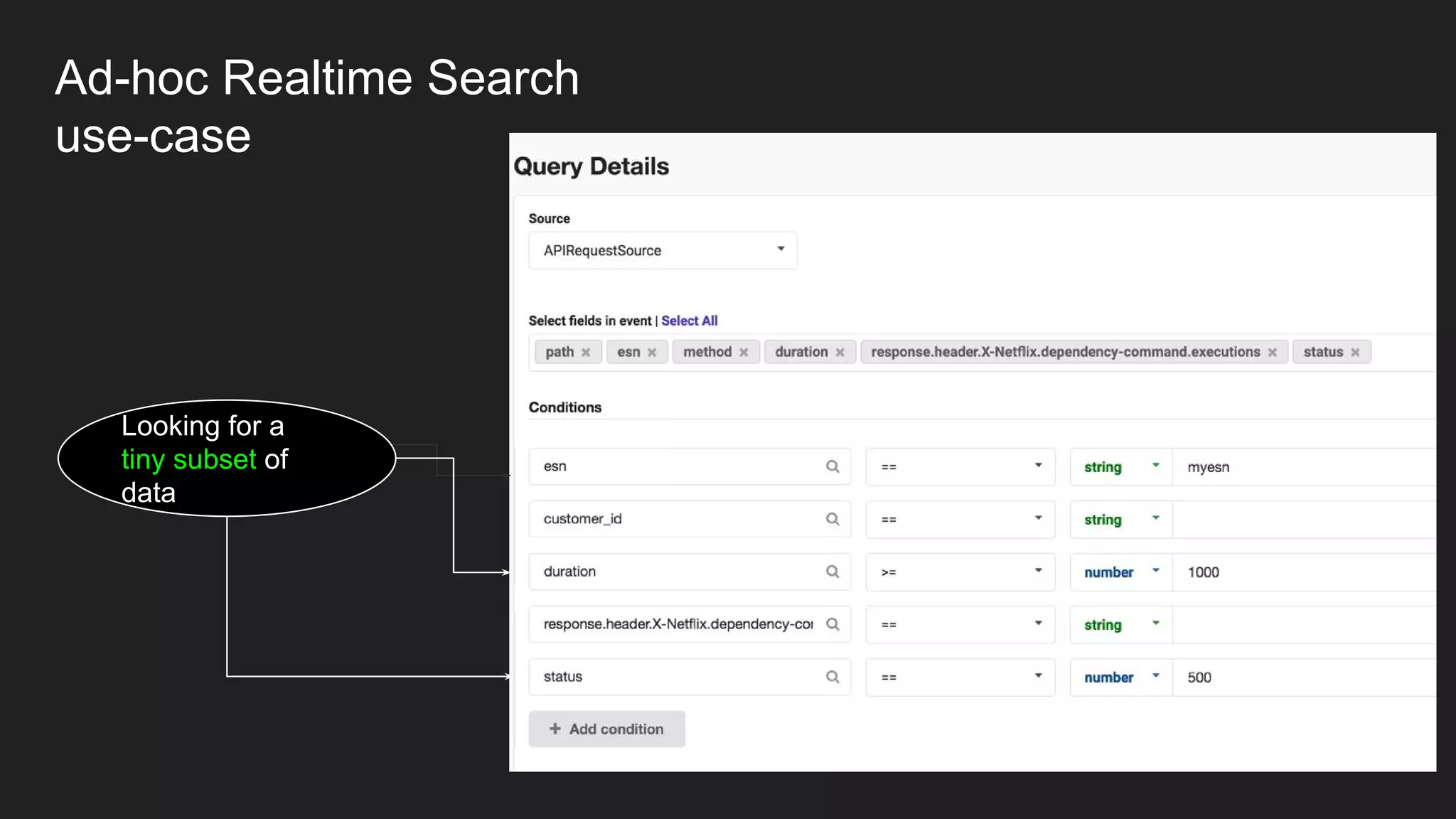 Ad-hoc Realtime Search
use-case
Looking for a
tiny subset of
data
 
