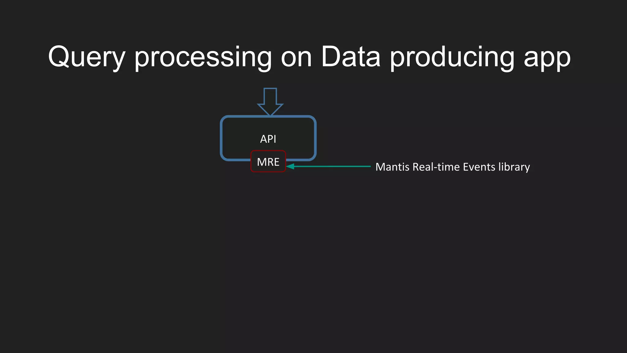 Query processing on Data producing app
API
MRE Mantis Real-time Events library
 