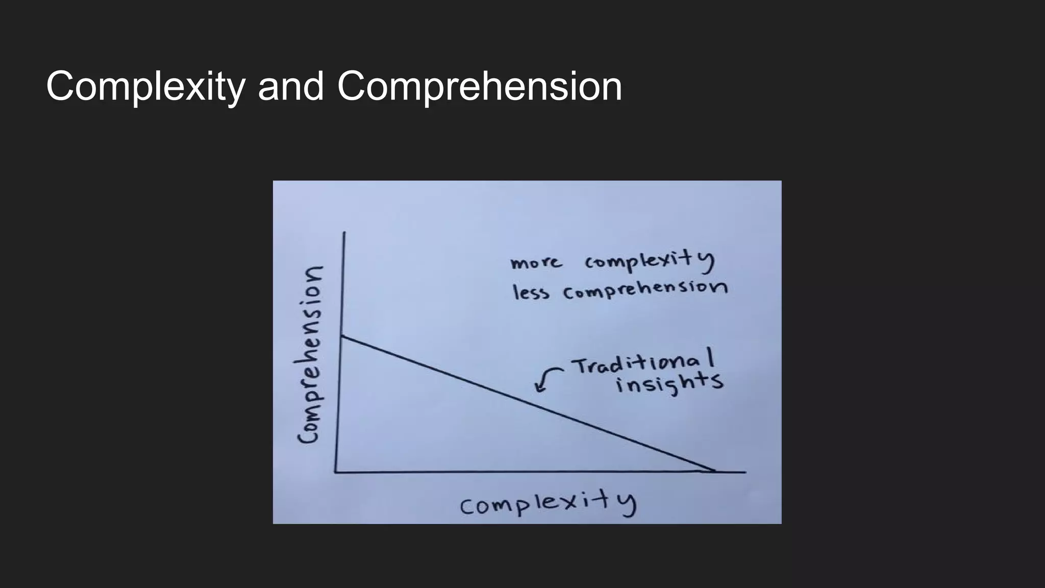 Complexity and Comprehension
 