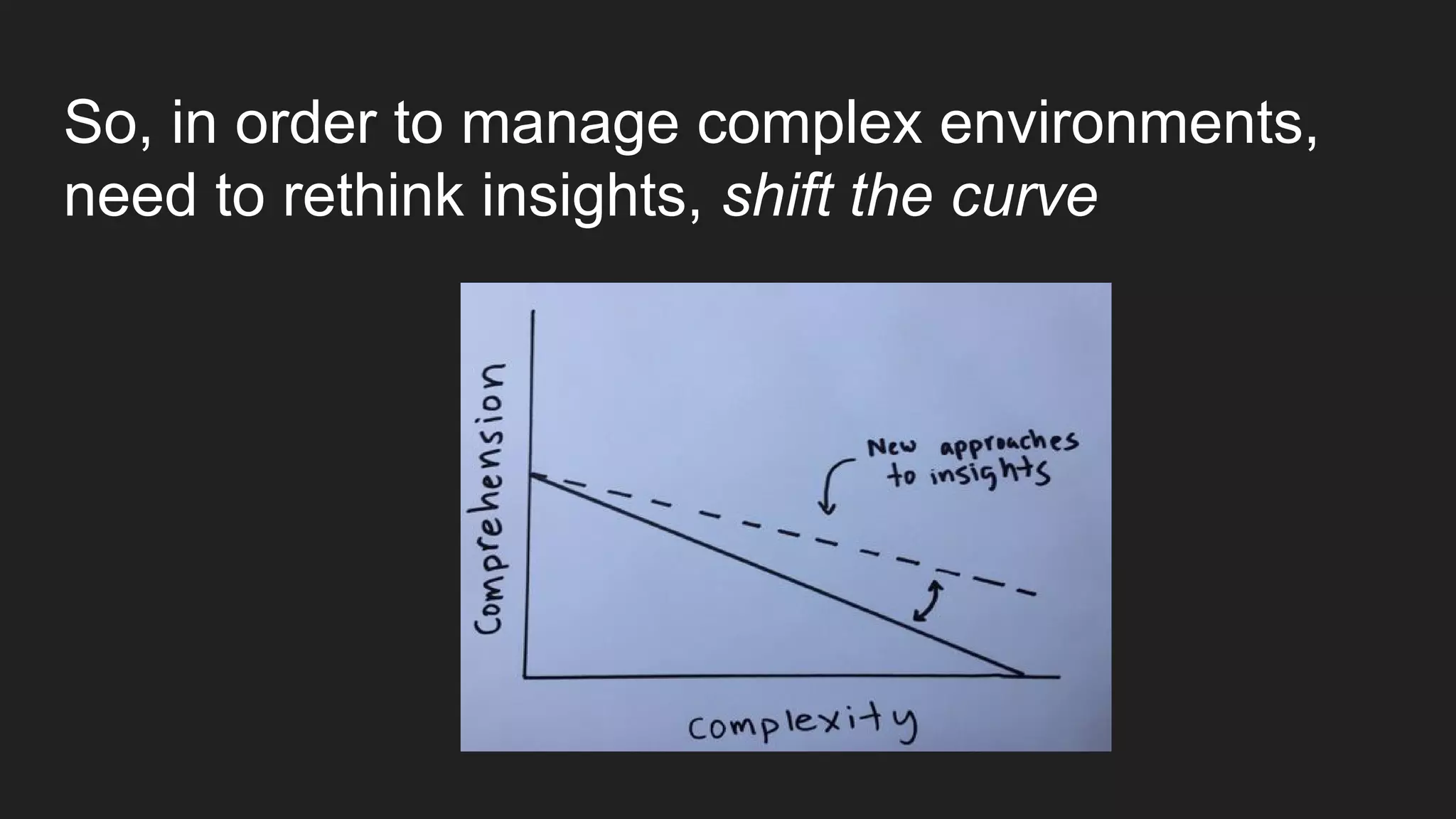 So, in order to manage complex environments,
need to rethink insights, shift the curve
 