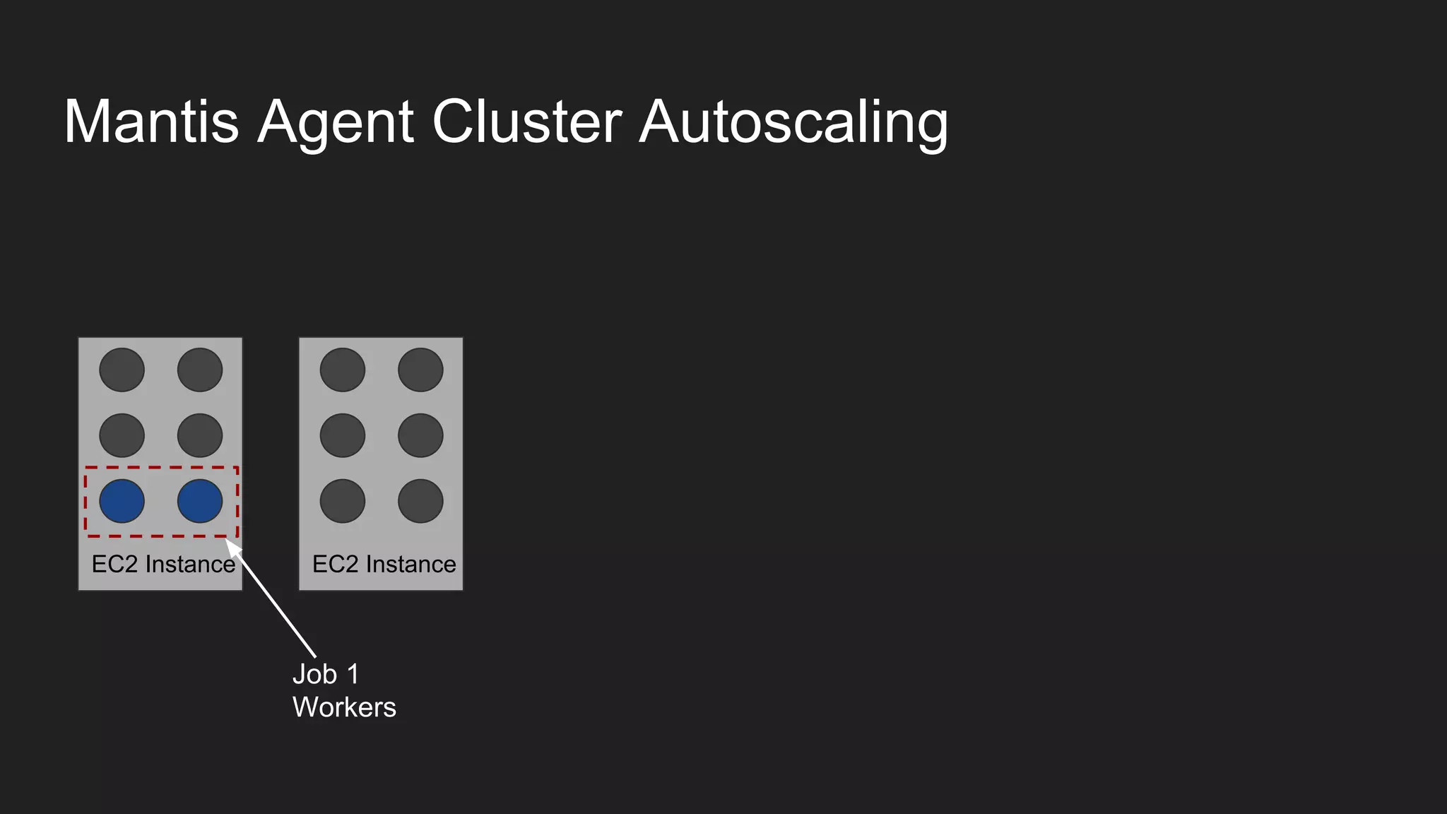 Mantis Agent Cluster Autoscaling
EC2 InstanceEC2 Instance
Job 1
Workers
 