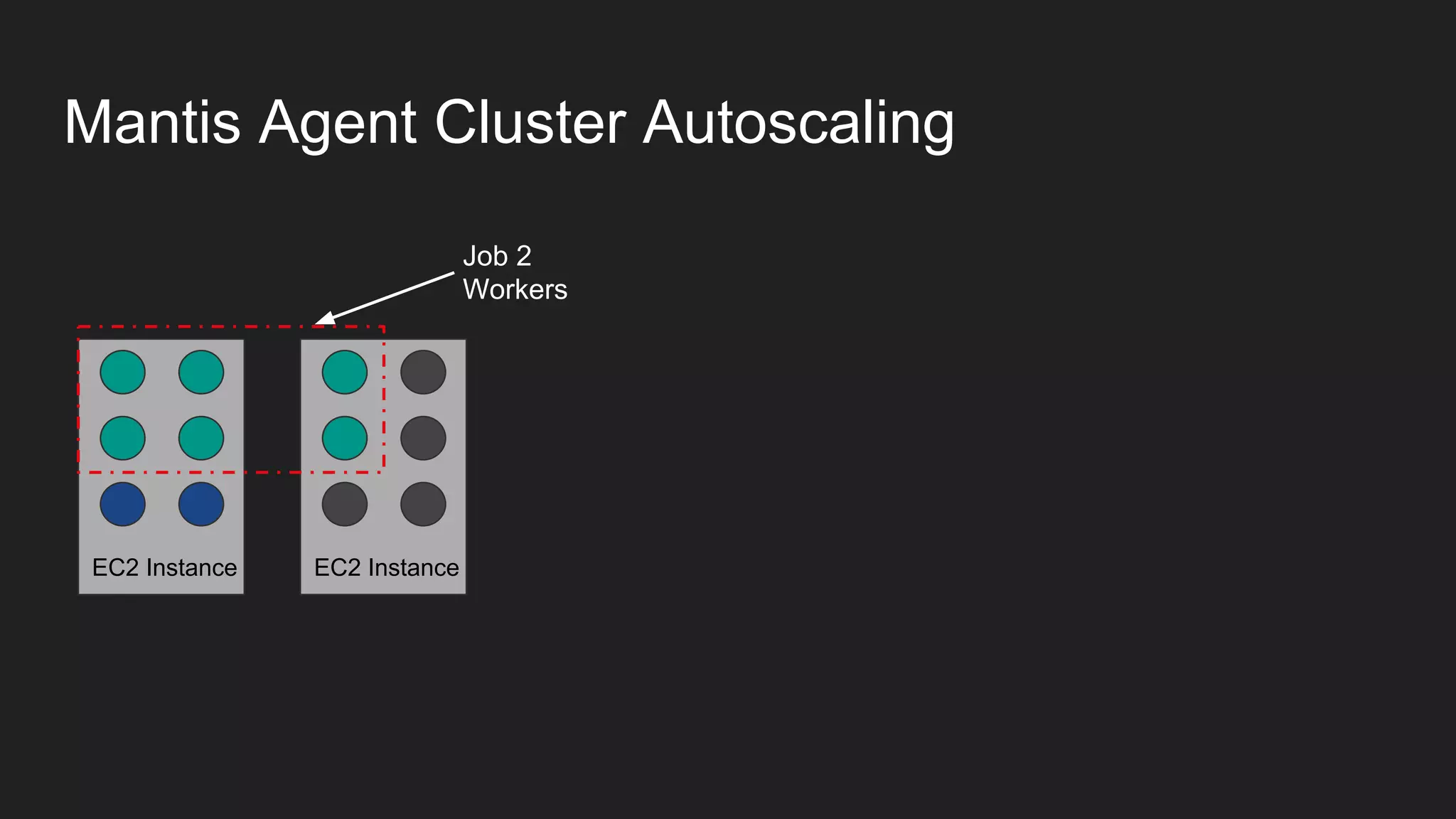Mantis Agent Cluster Autoscaling
EC2 InstanceEC2 Instance
Job 2
Workers
 