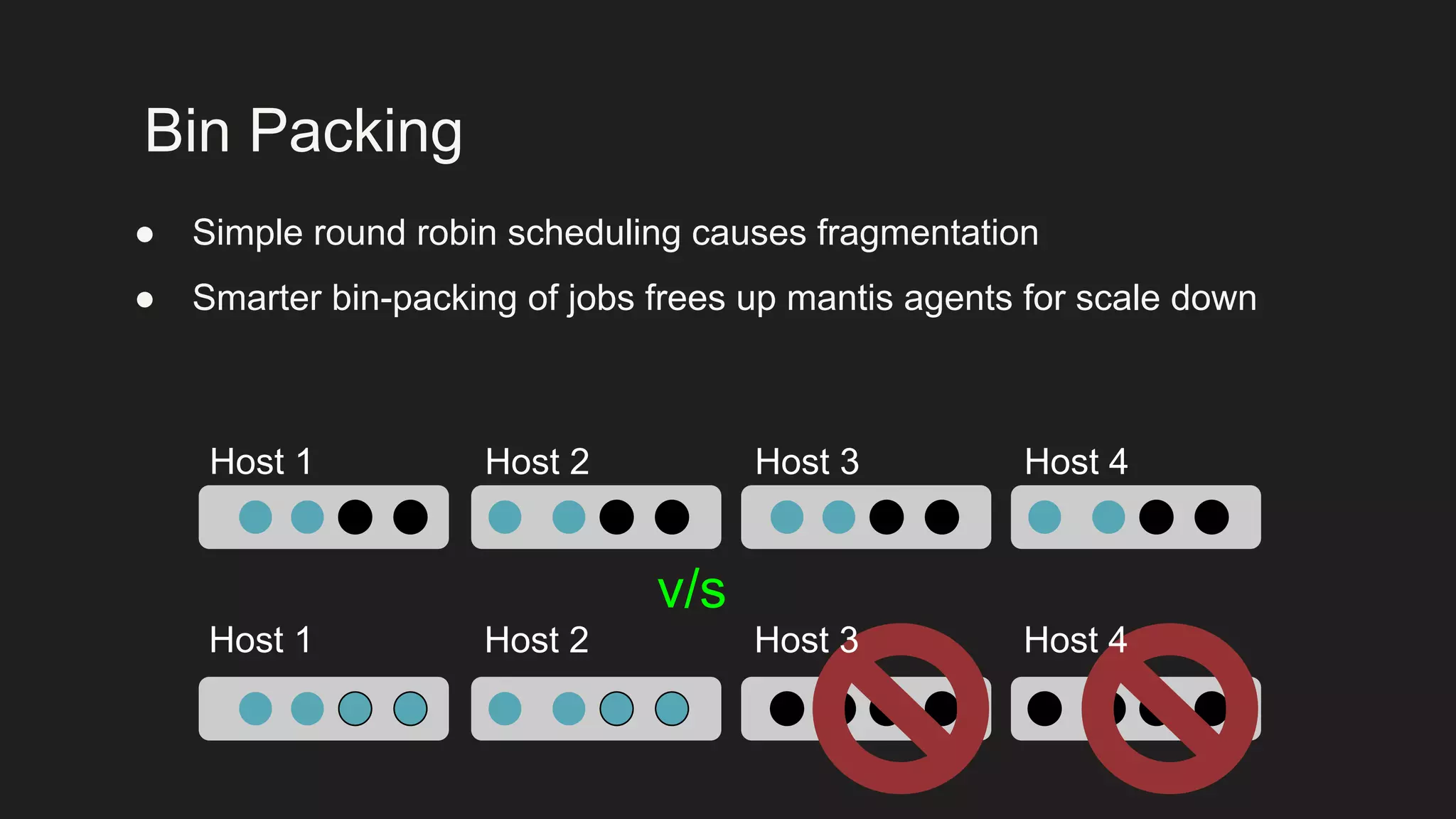 Bin Packing
● Simple round robin scheduling causes fragmentation
● Smarter bin-packing of jobs frees up mantis agents for scale down
Host 1 Host 2 Host 3 Host 4
v/s
Host 1 Host 2 Host 3 Host 4
 