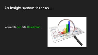 An Insight system that can...
Aggregate rich data On-demand
 
