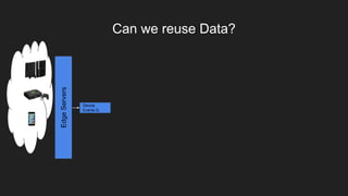 EdgeServers
Can we reuse Data?
Device
Events Q
 
