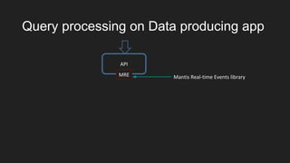 Query processing on Data producing app
API
MRE Mantis Real-time Events library
 