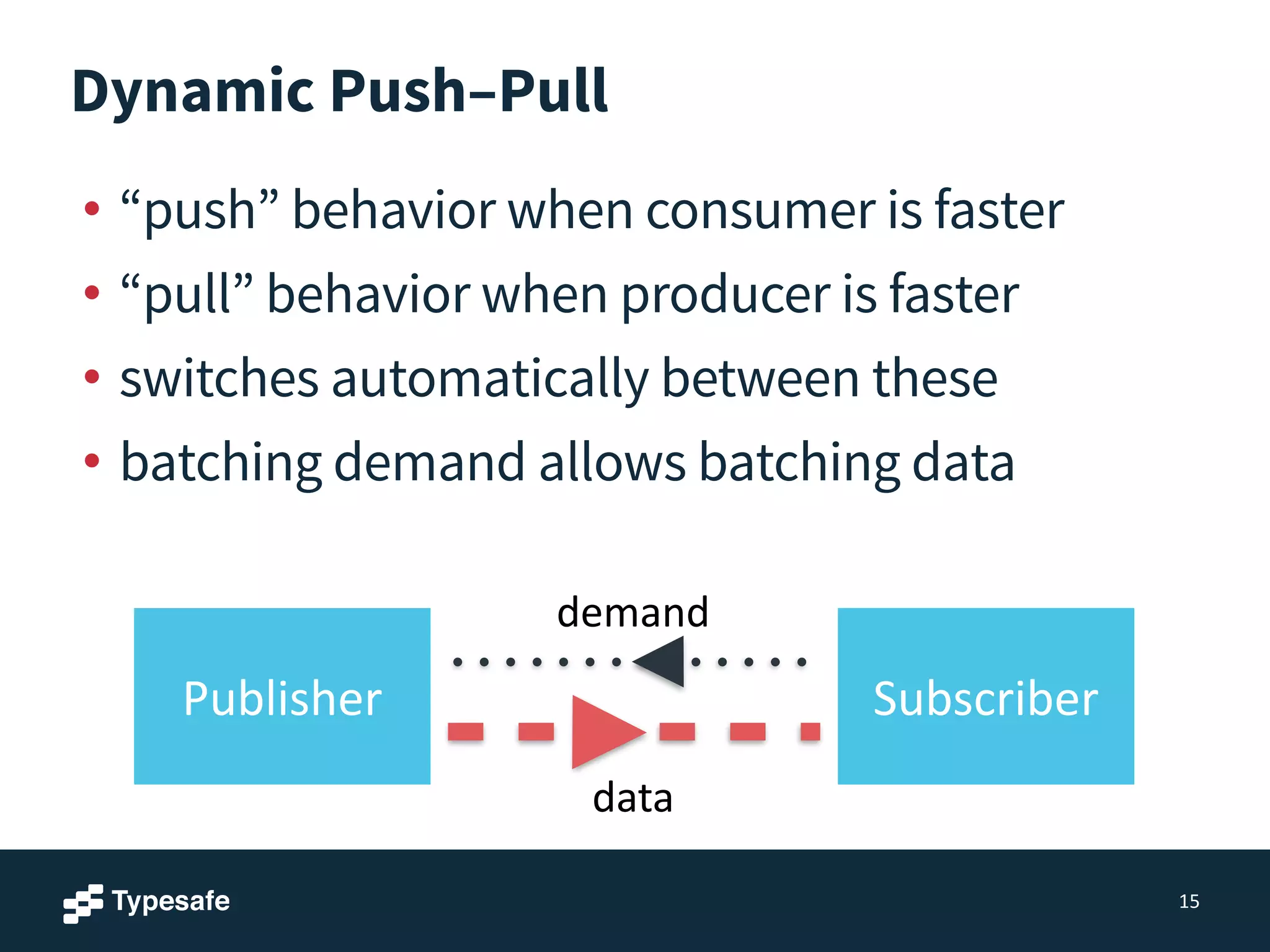 Dynamic Push–Pull
• “push” behavior when consumer is faster
• “pull” behavior when producer is faster
• switches automatically between these
• batching demand allows batching data
15
Publisher Subscriber
data
demand
 