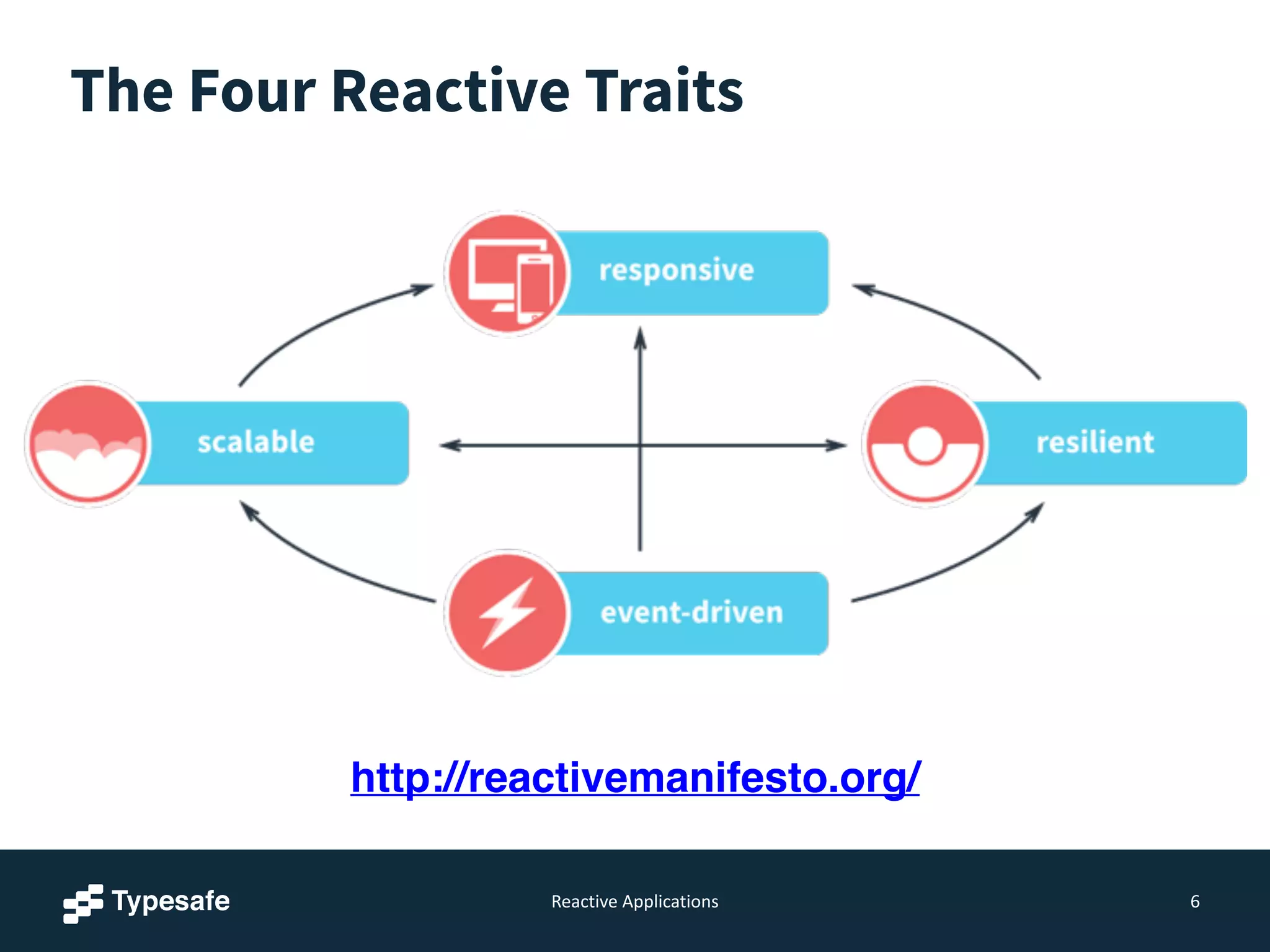 Reactive	
  Applications
The Four Reactive Traits
6
http://reactivemanifesto.org/
 