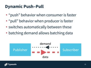 Dynamic Push–Pull
• “push” behavior when consumer is faster
• “pull” behavior when producer is faster
• switches automatically between these
• batching demand allows batching data
15
Publisher Subscriber
data
demand
 