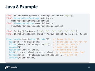 Java 8 Example
42
final ActorSystem system = ActorSystem.create("Sys");
final MaterializerSettings settings =
MaterializerSettings.create();
final FlowMaterializer materializer =
FlowMaterializer.create(settings, system);
!
final String[] lookup = { "a", "b", "c", "d", "e", "f" };
final Iterable<Integer> input = Arrays.asList(0, 1, 2, 3, 4, 5);
!
Flow.create(input).drop(2).take(3). // leave 2, 3, 4
map(elem -> lookup[elem]). // translate to "c","d","e"
filter(elem -> !elem.equals("c")). // filter out the "c"
grouped(2). // make into a list
mapConcat(list -> list). // flatten the list
fold("", (acc, elem) -> acc + elem). // accumulate into "de"
foreach(elem -> System.out.println(elem)). // print it
consume(materializer);
 