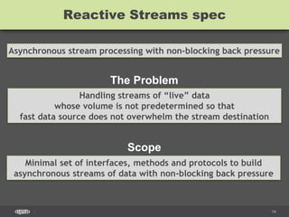 CONFIDENTIAL 14
Reactive Streams spec
Asynchronous stream processing with non-blocking back pressure
The Problem
Handling streams of “live” data
whose volume is not predetermined so that
fast data source does not overwhelm the stream destination
Scope
Minimal set of interfaces, methods and protocols to build
asynchronous streams of data with non-blocking back pressure
 
