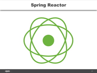 CONFIDENTIAL 21
Spring Reactor
 