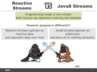 CONFIDENTIAL 27
Programming model is very similar
Both heavily use operators chaining and lambdas
Java8 Streams
Reactive
Streams
However purpose is different!!!
Reactive Streams operate on
reactive data
and represent data over time
Java8 streams operate on
collections
and have all or nothing semantics
 