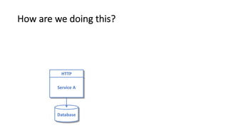 HTTP
How are we doing this?
Service A
Database
 