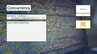 Concurrency
Flux.fromIterable(ids)
API
Service
some
thing
Scheduler scheduler =
Schedulers.newParallel("pool", 8);
 
