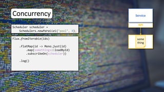 Concurrency
Flux.fromIterable(ids)
API
Service
some
thing
Scheduler scheduler =
Schedulers.newParallel("pool", 8);
.flatMap(id -> Mono.just(id)
.map(somethings::loadById)
.subscribeOn(scheduler))
.log()
 