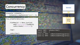 Concurrency
Flux.fromIterable(ids)
API
Service
some
thing
Scheduler scheduler =
Schedulers.newParallel("pool", 8);
[main] INFO - onSubscribe()
.flatMap(id -> Mono.just(id)
.map(somethings::loadById)
.subscribeOn(scheduler))
.log()
.subscribe();
[main] INFO - ?
[pool-1] INFO - onNext(Something(id=1))
[pool-2] INFO - onNext(Something(id=2))
 