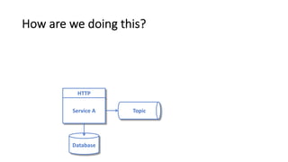HTTP
How are we doing this?
Service A
Database
Topic
 