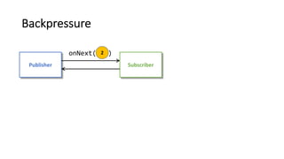 Backpressure
Publisher Subscriber
onNext( )2
 