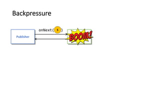 Backpressure
Publisher Subscriber
onNext( )5
 