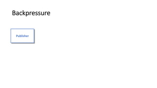 Backpressure
Publisher
 