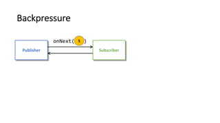 Backpressure
Publisher Subscriber
onNext( )5
 