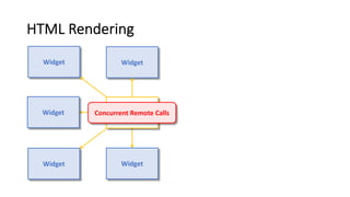 HTML Rendering
BFF
Widget Widget
Widget
Widget Widget
Concurrent Remote Calls
 