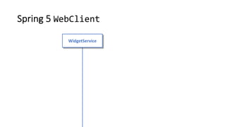 Spring 5 WebClient
WidgetService
 