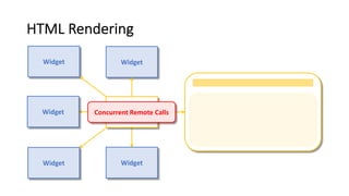 HTML Rendering
BFF
Widget Widget
Widget
Widget Widget
Concurrent Remote Calls
 