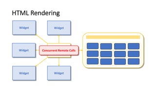 HTML Rendering
BFF
Widget Widget
Widget
Widget Widget
Concurrent Remote Calls
 