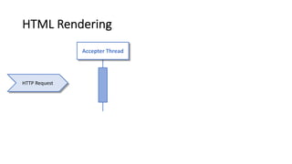 HTML Rendering
HTTP Request
Accepter Thread
 
