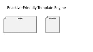 Model
Reactive-Friendly Template Engine
Template
 