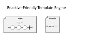Model
Reactive-Friendly Template Engine
Flux<T>
Template
th:each="..."
 