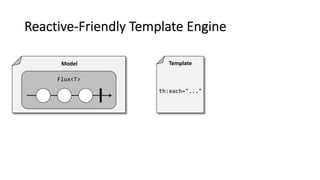 Model
Reactive-Friendly Template Engine
Flux<T>
Template
th:each="..."
 