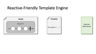 Model
Reactive-Friendly Template Engine
Flux<T>
Template
th:each="..."
Reactive
Web Server
 