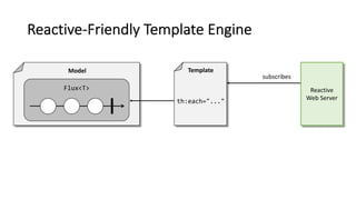 Model
Reactive-Friendly Template Engine
Flux<T>
Template
th:each="..."
Reactive
Web Server
subscribes
 